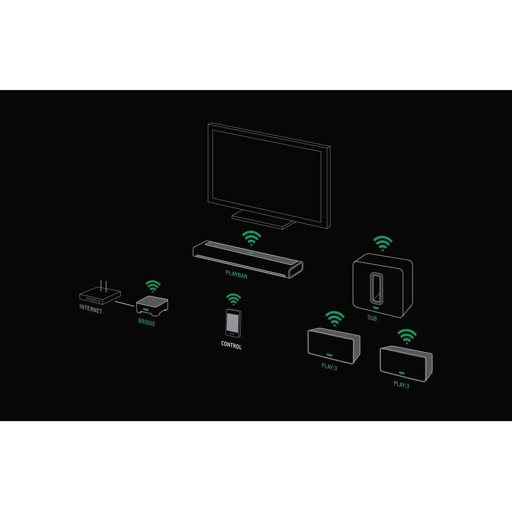 Sonos Playbar TV Soundbar/ Wireless Streaming TV and Music Speaker. Compatible with Alexa. (Renewed)