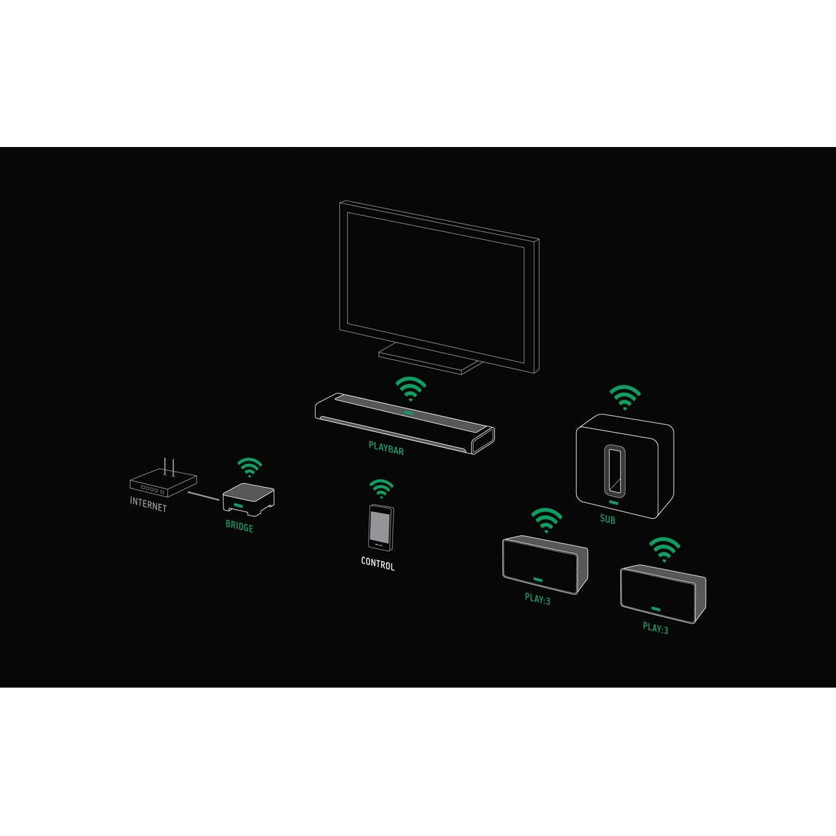 Sonos Playbar TV Soundbar/ Wireless Streaming TV and Music Speaker. Compatible with Alexa. (Renewed)