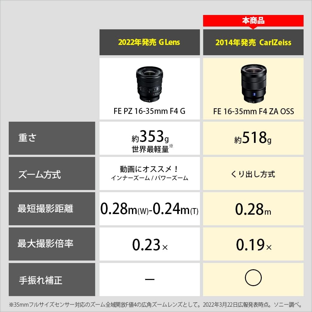 Sony 16-35 mm/F 4,0 VARIO-TESSAR T* FE ZA OSS (SEL-1635Z) Lens (Renewed)